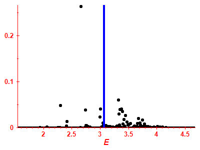 Strength function